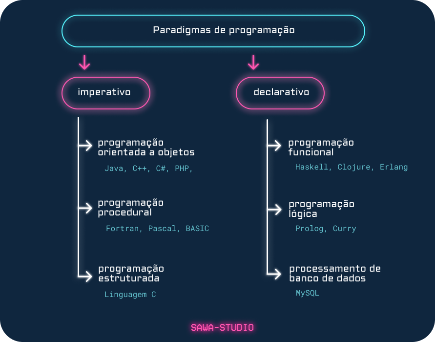 forca/paradigma-imperativo/dicionario.csv at master · viniciusjps/forca ·  GitHub