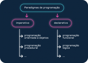 Paradigmas de programação - Sawa Studio - Blog